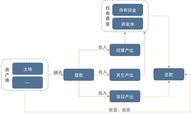 司库研究院 | 智慧司库如何实现融资战略到执行的闭环管理？并以自有资产管理为中心的实践解析